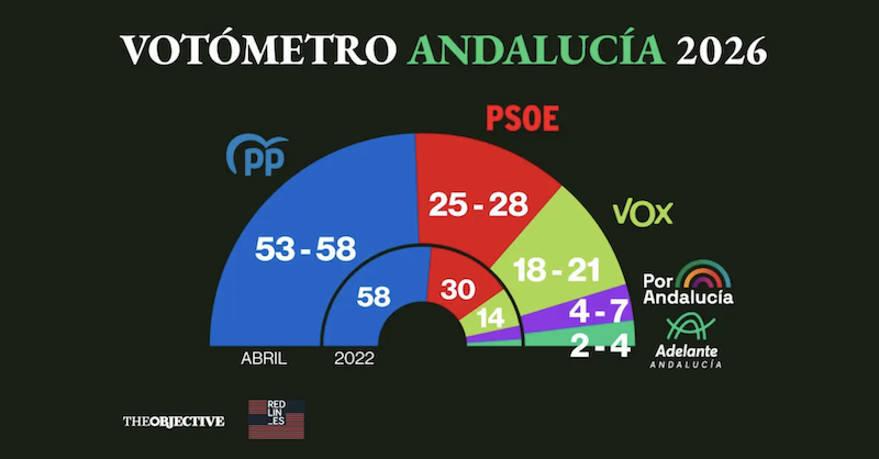Ceuta mira a Andalucía: miles de andaluces en la ciudad autónoma siguen con atención el pulso electoral