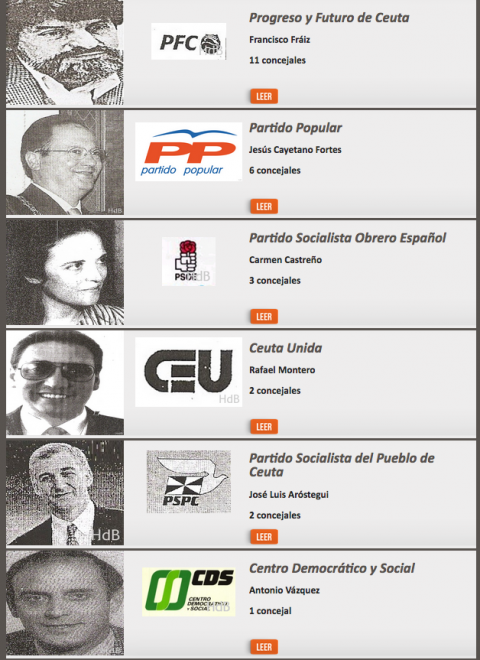 Elecciones 1991