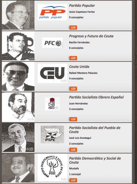 Elecciones 1995