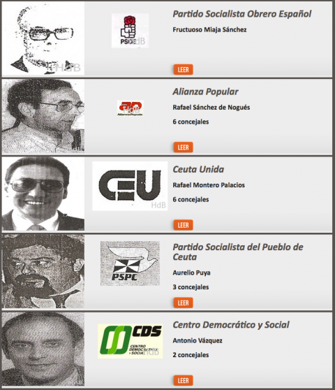 Elecciones 1987