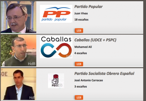 Elecciones 2011