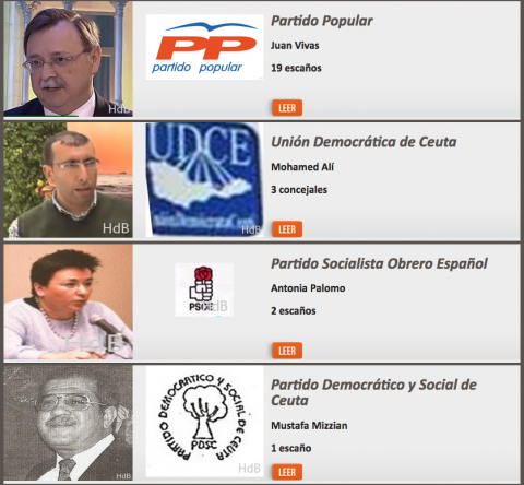 Elecciones 2003