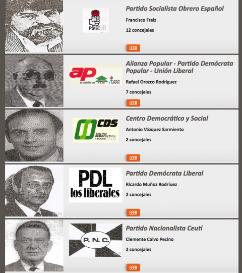Elecciones 1983
